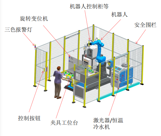 泰翔激光焊接機器人工作站-雙工位交互式焊接工作站